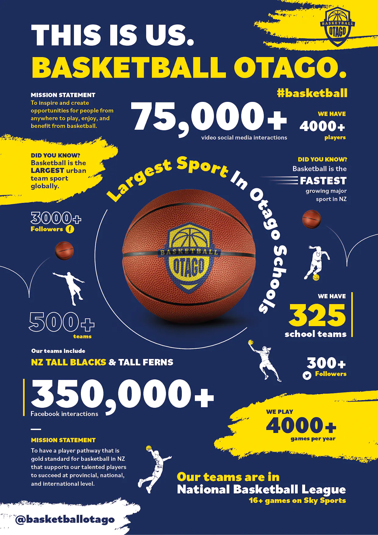 Otago Basketball Pathways