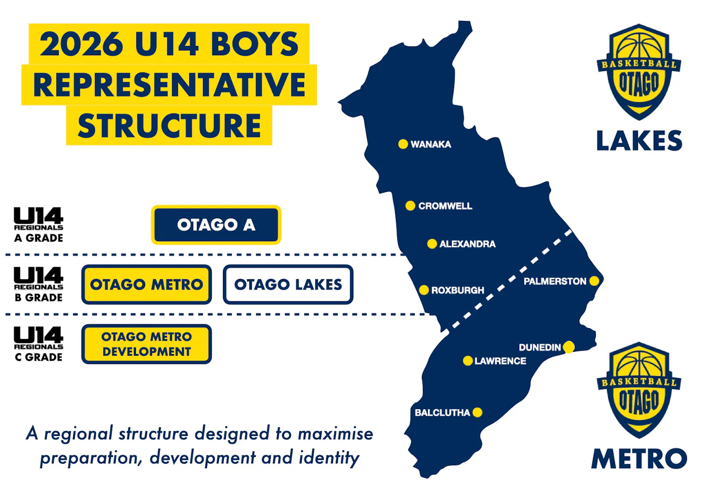 2026 U14 boys representative structure across Otago A, Otago Metro and Otago Lakes